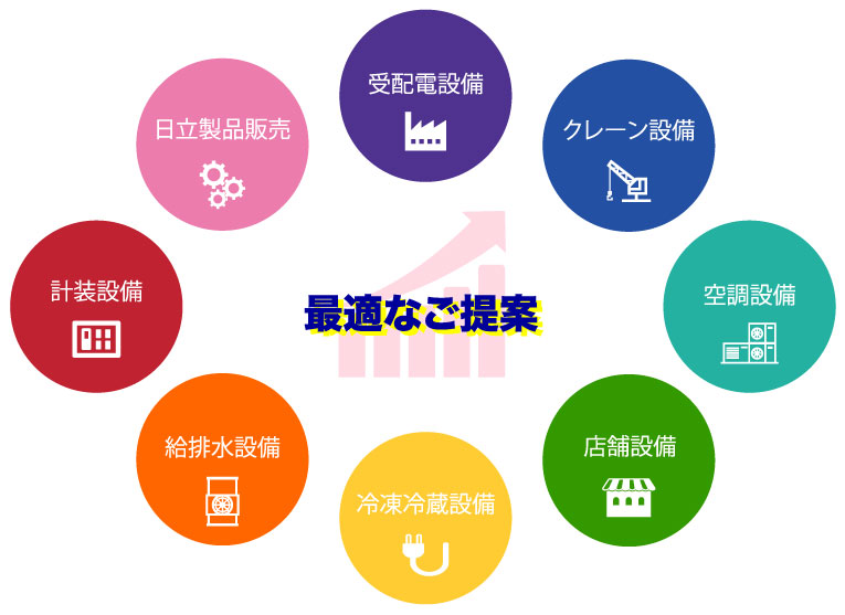 画像をアップロード